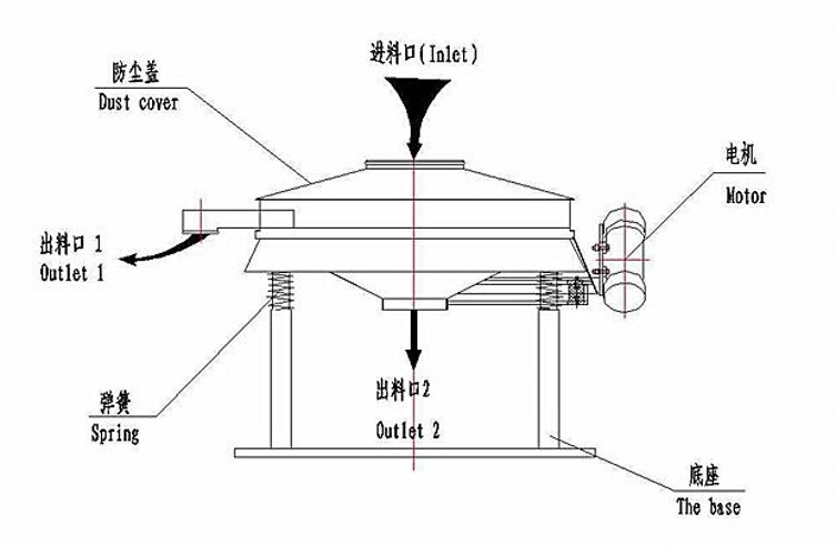 直线筛原理图_conew1.jpg 直线筛原理图_conew1.jpg