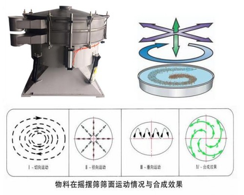 摇摆筛运行图_conew1.jpg